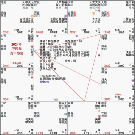 流年命宮怎麼看|紫微斗數中的流年命盤